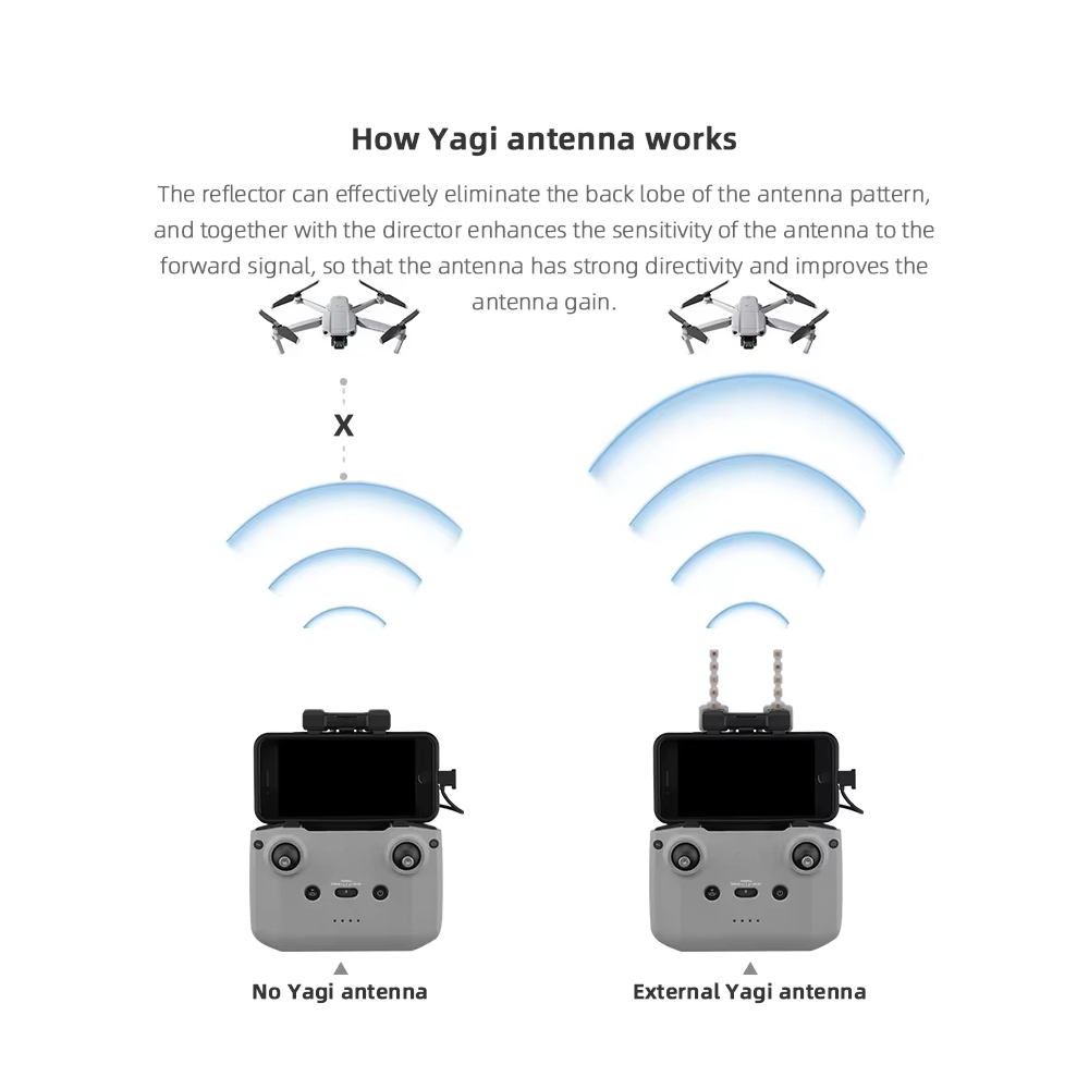 BRDRC antena Yagi 5.8GHz, akse - Dji Drone Mini 4 Pro ulasan dan harga